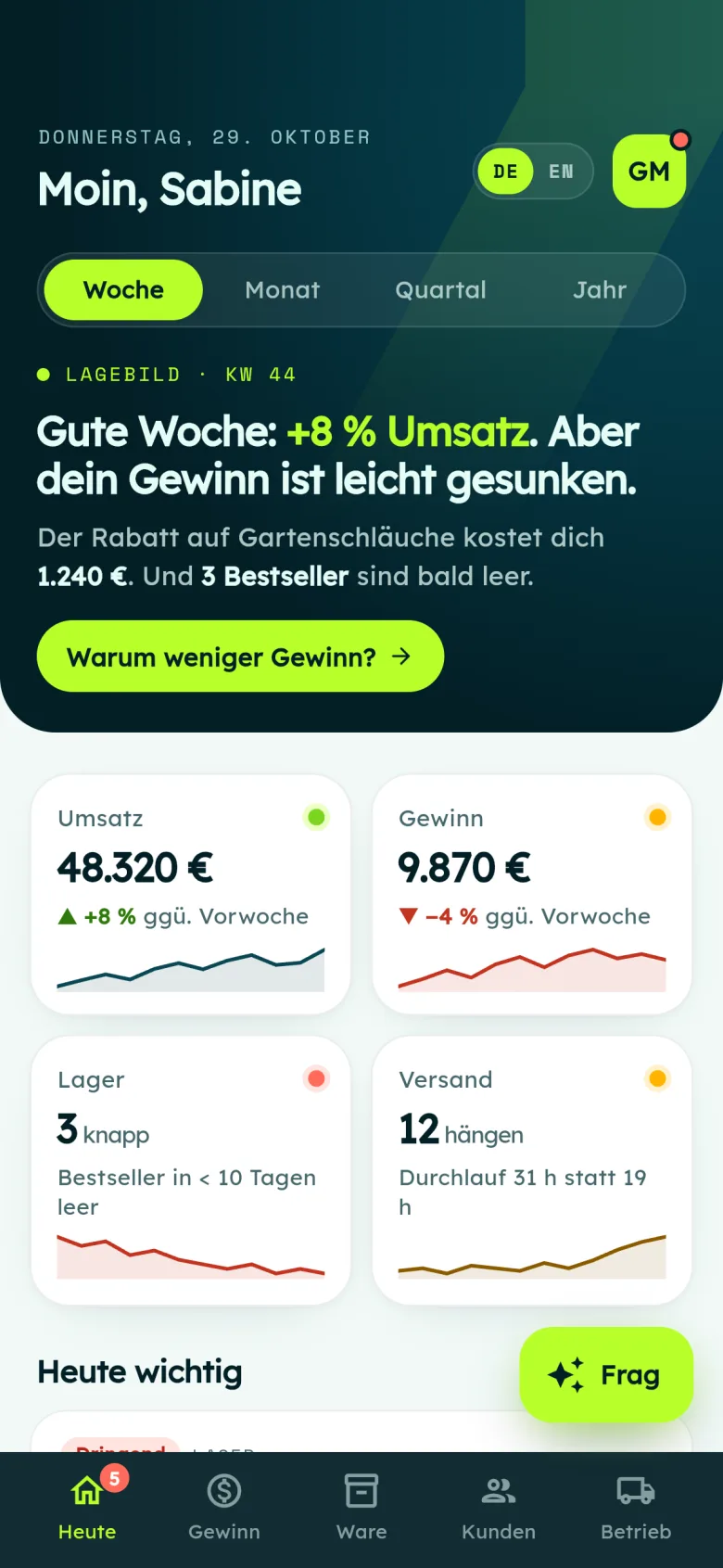 Ecompuls iPhone-App, Bereich Heute: „Gute Woche: +8 % Umsatz. Aber dein Gewinn ist leicht gesunken.“ mit Kacheln für Umsatz, Gewinn, Lager und Versand.
